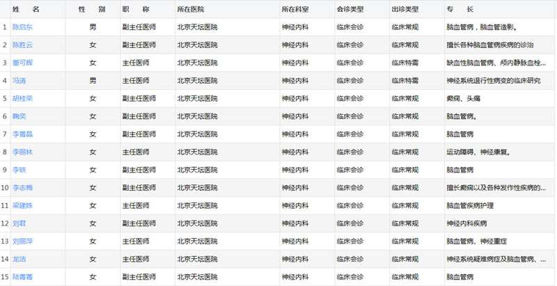 利用医学前沿科技，引进远程会诊系统